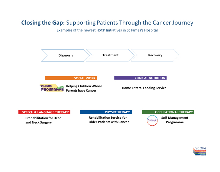 Closing the Gap: Supporting Patients Through the Cancer Journey